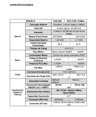 Moto eléctrica ECOOTER E2 MAX SPORT