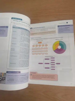 INICIACION A LA ACTIVIDAD EMPRENDEDORA Y EMPRES...