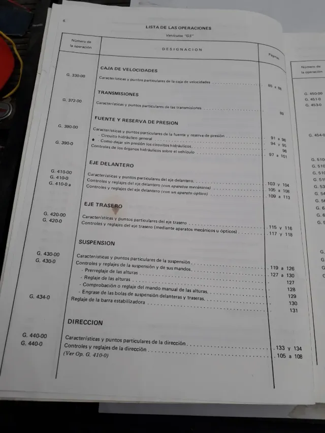 Manual Taller Citroën GS - Octubre 81