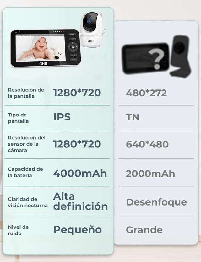 NUOVO - Telecamera Sorveglianza per Bambini GHB 5 HD