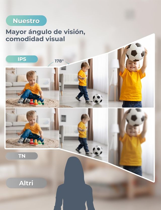 NUOVO - Telecamera Sorveglianza per Bambini GHB 5 HD