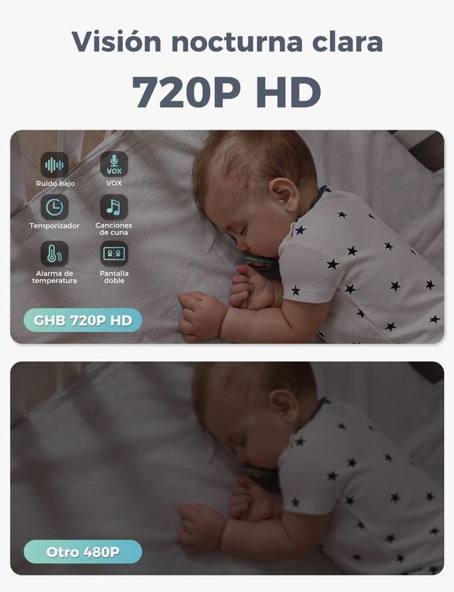 NUOVO - Telecamera Sorveglianza per Bambini GHB 5 HD