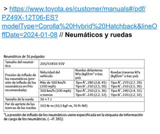 Llantas 16 Toyota Corolla UNIDAD