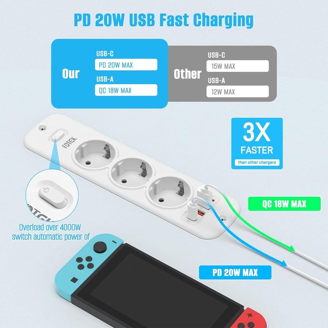 Tomada 4000W com 3 USB