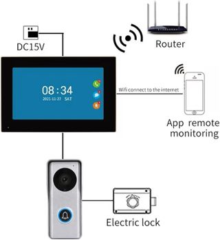 Videoportero IP PoE con App