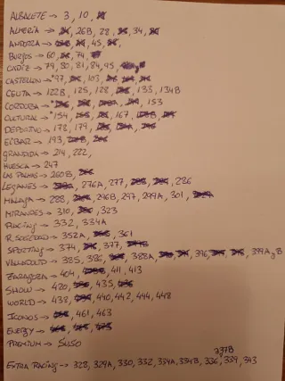 Cambio cromos Hypermotion 25-26