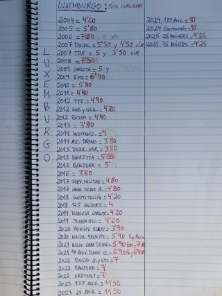 2 Euros Luxemburgo Varios Años