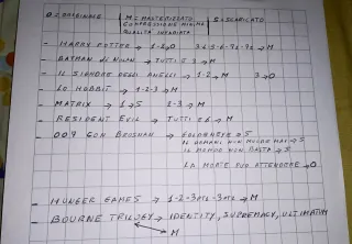 DVD Film Vari Leggere la descrizione