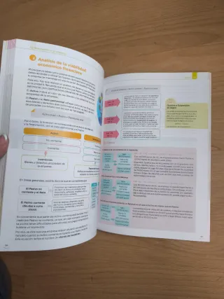 Iniciación a la actividad emprendedora y empres...