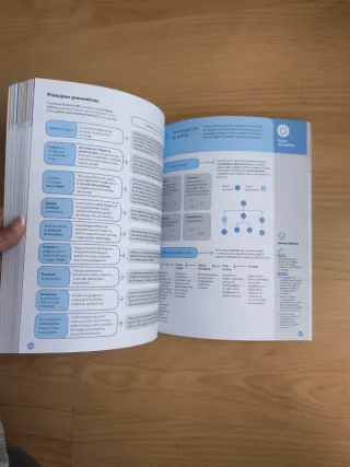 Formación y Orientación Laboral FOL