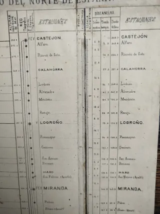 Plano antiguo línea férrea Castejón Bilbao