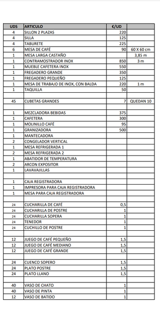 Mobiliario, maquinaria y útiles de hostelería