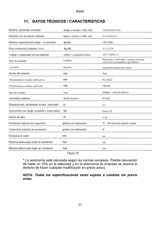 Silla de ruedas eléctrica R300 (NUEVA)