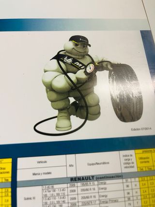 Cartel Michelin Presiones Neumáticos bibendum