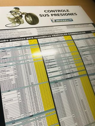 Cartel Michelin Presiones Neumáticos bibendum