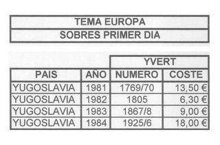 7 Sobres PD YUGOSLAVIA | Europa-CEPT | 1981-84