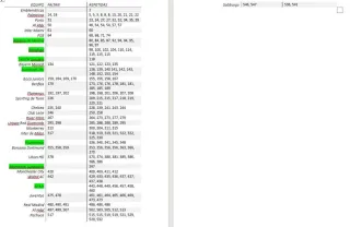 Cromos Panini Mundial Clubes 2025