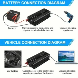 Inverter onda pura da 12VDC a 230VAC 1300W
