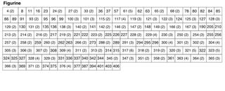 Lotto 259 figurine Genova Coop 2025