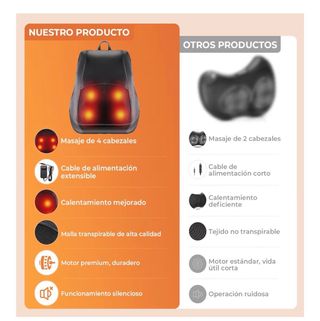 Masajeador Shiatsu ELEHOT con calor