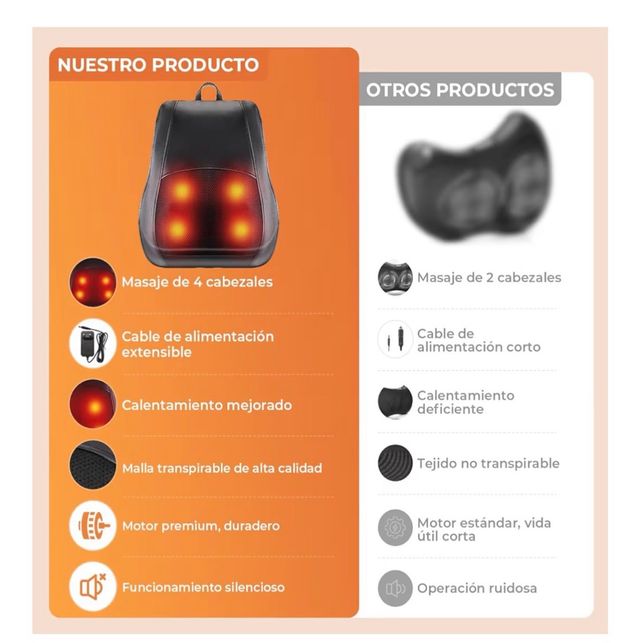 Masajeador Shiatsu ELEHOT con calor