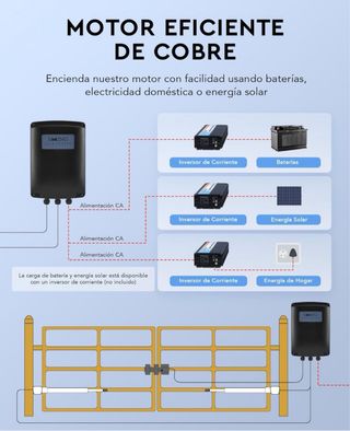Motor Puerta Batiente CO-Z 300kg- NUEVO
