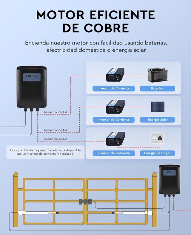 Motor Puerta Batiente CO-Z 300kg- NUEVO