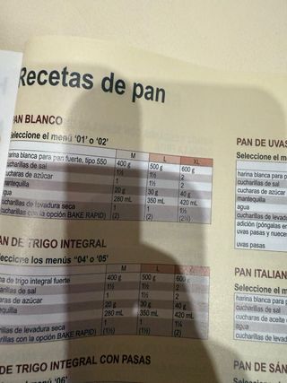 Panificadora Panasonic SD-ZB2502