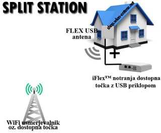 Kit Estación Receptora Inalámbrica ARC