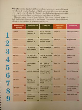 Llengua Catalana i Literatura 4t ESO -  - 97884307737