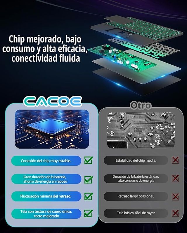 CACOE Funda Teclado Lenovo Idea Tab 11'' Touchpad