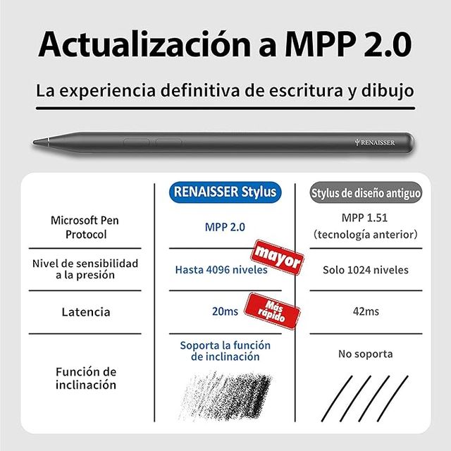Lápis capacitivo RENAISSER Raphael N520C Surface