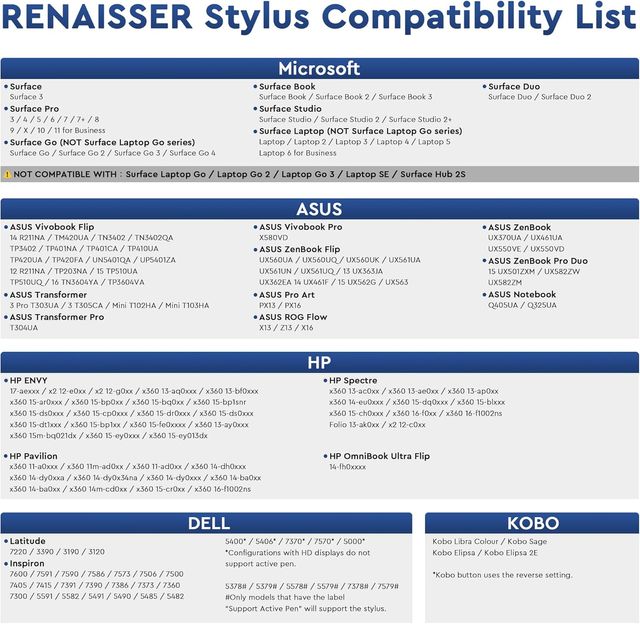Lápis capacitivo RENAISSER Raphael N520C Surface