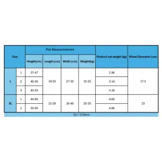 Sedia a rotelle per cani