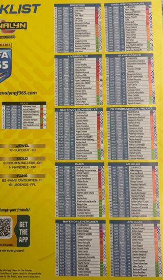 Lista de cromos Panini FIFA 365