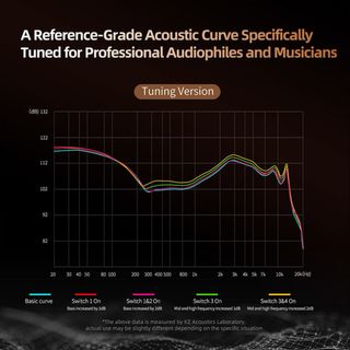 Auriculares KZ Decet Preto/Dourado