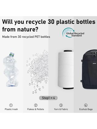 Mochila Viaje ECOHUB Cabina 40x20x25