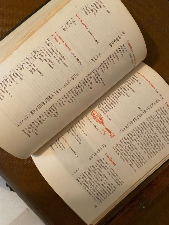 Tesoro doméstico de 1982: Guía del Ama de Casa