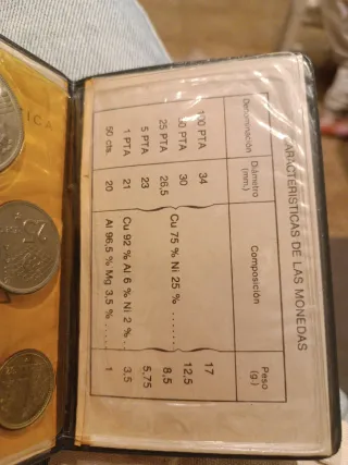 Monedas commemorativas Mundial 82 España