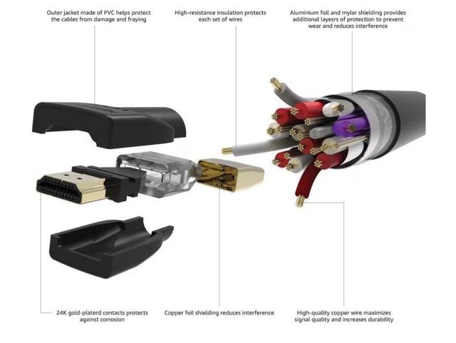Cable HDMI Amazon Basics 1.8m