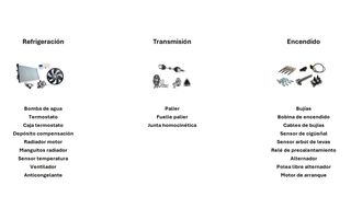 Peugeot 407 Sedán / Coupé / SW - Recambios -