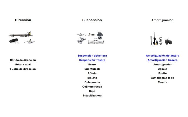 Peugeot 407 Sedán / Coupé / SW - Recambios -