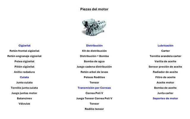 Peugeot 407 Sedán / Coupé / SW - Recambios -