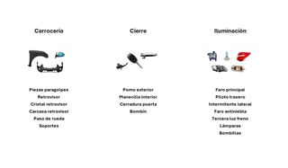 Peugeot 407 Sedán / Coupé / SW - Recambios -