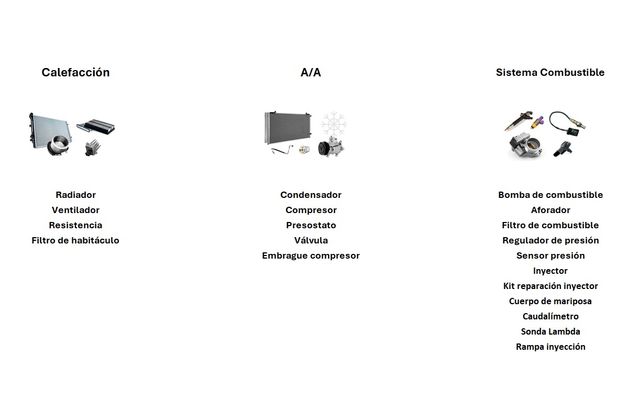 Peugeot 407 Sedán / Coupé / SW - Recambios -