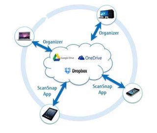 Fujitsu escáner vertical ScanSnap SV600