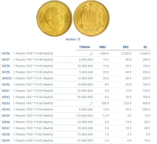 Moneda 1 Peseta Franco 1947 Estrella 51