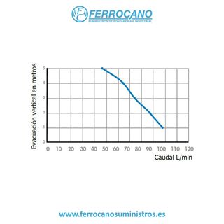 ESTACION BOMBEO SFA SANIVITE