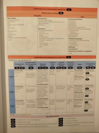 Llengua Catalana i Literatura 4t ESO - Codi Obert - LOMLOE -