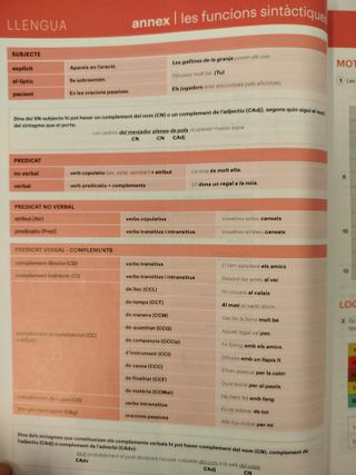 Llengua Catalana i Literatura 4t ESO - Codi Obert - LOMLOE -